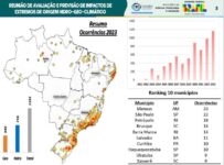 brasil-registrou-mais-de-mil-desastres-naturais-em-2023,-segundo-o-cemaden